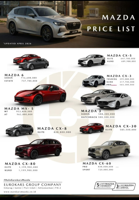 Pricelist Harga Mazda PIK 2026